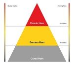 Serrano Ham (Bone-in) 18-24 months/Jamon Serrano/by Fermin