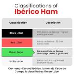 Sliced Ibérico Ham, Hand-Carved Green Label, 3 Pack