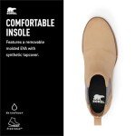 SOREL Women's Emelie lll Chelsea Waterproof Boot - Dusty Tan, Gum 10 - 8.5