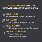 VKTRY Gold Performance Insoles–Customized Carbon Fiber Inserts, Non-Cleated Shoes–Basketball, Volleyball, Racquet Sports, Running & More–Run Faster, Jump Higher, Recover Quicker, Protect from Injury