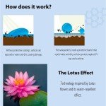 Tarrago Nano Shoe Protector Spray | 6.5oz | Waterproof & Stain Repellent for Sneakers, Suede, Canvas, Leather, Fabric, Nylon, Hiking, Boots