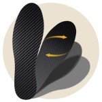 Carbon Fiber Insole 1 Pair, for Turf Toe, Hallux Rigidus and Limitus, Foot Fractures, Rigid Shoe Insert for Sports, Hiking, Trekking, Basketball, Running, Post-op Shoe Alternative,245mm