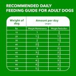 IAMS Healthy Weight Control Dry Dog Food, 15 lb