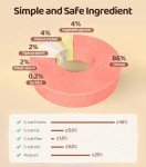 PUPIHOM Chicken Jerky Dog Treats for Dogs 16 OZ 1LBS, Rawhide-Free, Made with Real Breast, Long-Lasting Treats, Dog Training Reward Snacks Dog Chewy Treats