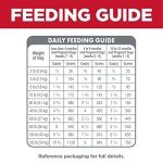 Hill's Science Diet Puppy, Puppy Premium Nutrition, Small Kibble, Dry Dog Food, Chicken & Brown Rice, 12.5 lb Bag