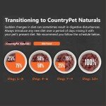 CountryPet Naturals Frozen Lamb & Veggie Dog Rolls