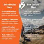 CountryPet Naturals Frozen Chicken Dog Rolls