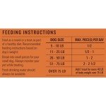 Milo's Kitchen Homestyle Dog Treats, Chicken Jerky, 15 Ounce, High Protein, No Artifical Flavors