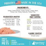 Raw Paws Signature Blend Pet Food for Dogs & Cats - Turkey Recipe, 1-lb Rolls (20 Pack) - Made in USA Frozen Turkey Roll Dog Food - Log Dog Food - Refrigerated Dog Food - Raw Frozen Food for Dogs