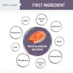 Chew + Heal Labs Seniors Soft Jerky Salmon Dog Treats - 5 oz of Omega Jerky - Dog Joint Supplement with Wild Alaskan Salmon and Turmeric - Made in The USA