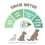 Nature Gnaws Long-Lasting Bully Sticks for Dogs