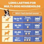 Glucosamine for Dogs, Joint Supplement for Dogs, 180 Counts, Chondroitin, Omega-3, MSM, Turmeric for Pain Relief, Dog Joint Supplement with Calcium for Bone Health, Chicken Flavored Crunchy Chews