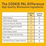 Cookie PAL Dog Treats, Crunchy Peanut Butter Dog Treats, Human Grade USDA Organic Dog Treats, Natural Dog Treats, Puppy Training, Biscuits, 10oz (Pk of 3)
