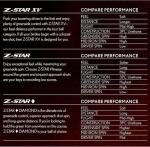 Srixon Z-Star XV Tour Yellow Golf Balls