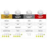Callaway Golf Chrome Tour 2026 Golf Balls(White Triple Track,One Dozen)