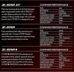 Srixon Z-Star Diamond Golf Balls - White