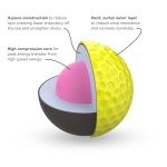Piss Missile Golf Balls - Distance & Accuracy Pack