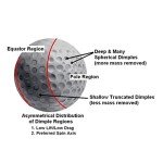 Polara Ultimate Straight Golf Balls for Hook Correction