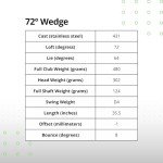 BombTech Golf 64° Wedge for Precision Shots