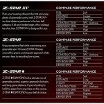 Srixon Z-Star Diamond Golf Balls - White