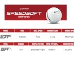 TaylorMade SpeedSoft 2024 Golf Balls - Color Options Available