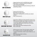 24 Recycled Titleist Pro V1 Golf Balls Set