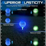 KINGTOP Glow in the Dark LED Golf Balls