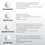 24 Pack of Recycled Callaway Supersoft Golf Balls