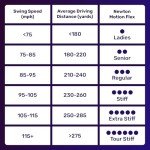 Newton Motion Golf Driver Shaft for Titleist Drivers