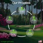 72 Mixed Practice Golf Balls in Mesh Bag