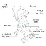 Summer Infant 3Dmini Lightweight Travel Stroller - Blue/Black