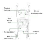 Summer Infant 3Dmini Lightweight Travel Stroller - Blue/Black