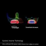 Panasonic 1.6 cu.ft Countertop Microwave Oven 1250W