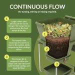 Large Indoor/Outdoor Worm Composter for Gardens