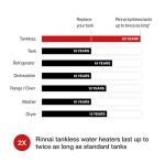 Rinnai V75IN Indoor Tankless Water Heater, 7.5 GPM