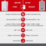 Rinnai V75IN Indoor Tankless Water Heater, 7.5 GPM