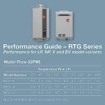 Rheem Indoor Tankless Natural Gas Water Heater, 9.5 GPM