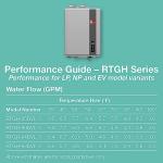 Rheem RTGH Series 8.4 GPM Indoor Tankless Water Heater