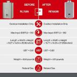 Rinnai RL75IN Indoor Natural Gas Hot Water Heater