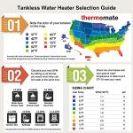 ThermoMate 11kW Electric Instant Water Heater
