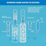 Aquasana Whole House Well Water Filter System