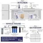 iSpring US31 3-Stage Under Sink Water Filter