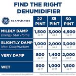 GE Energy Star 50 Pint Portable Dehumidifier
