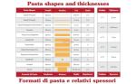 Imperia Heavy Duty Pasta Maker Machine