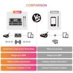 Wireless Smart Meat Thermometer with Remote Monitoring