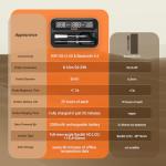 Inkbird WiFi & Bluetooth Meat Thermometer with Probes