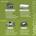 VacMaster VP215 Chamber Vacuum Sealer Machine