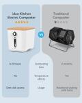 iDOO Electric Kitchen Compost Bin, 3L Odorless