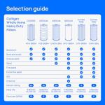 Culligan Whole House Water Filter System 1" Inlet
