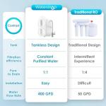 Waterdrop G2 Tankless Reverse Osmosis Water Filter